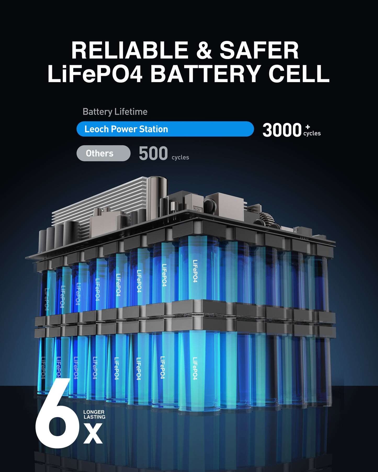 Pro Version: LEOCH 2048WH LiFePO4 Power Station