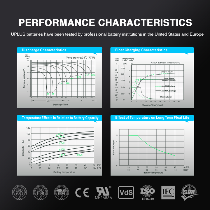 UPLUS 12V 7Ah battery performance