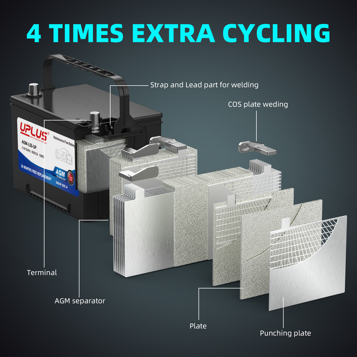UPLUS group 34 car battery
