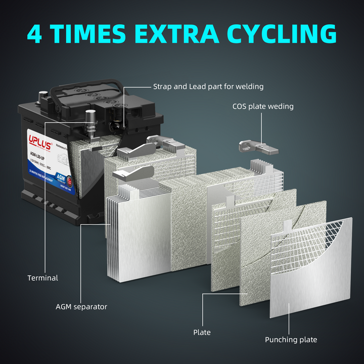 Uplus Group 140r agm car batteries