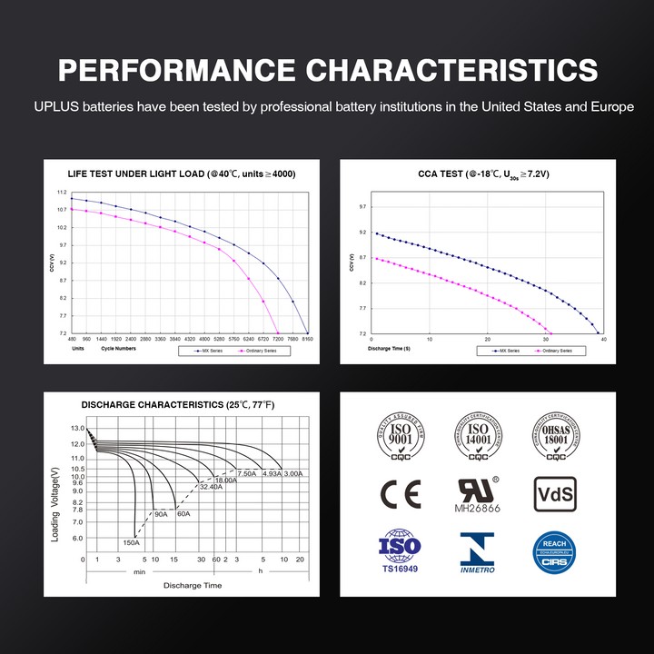 Uplus YTX30L-BS battery 1-8