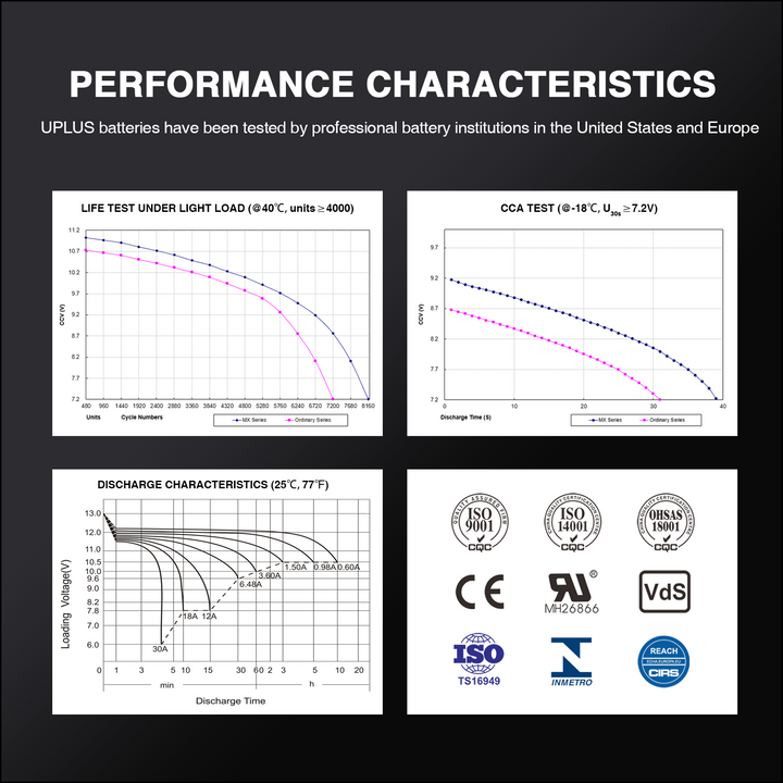 Uplus battery performance 1-2