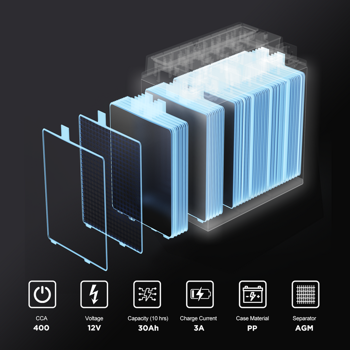 uplus YTX30L-BS battery  1-5