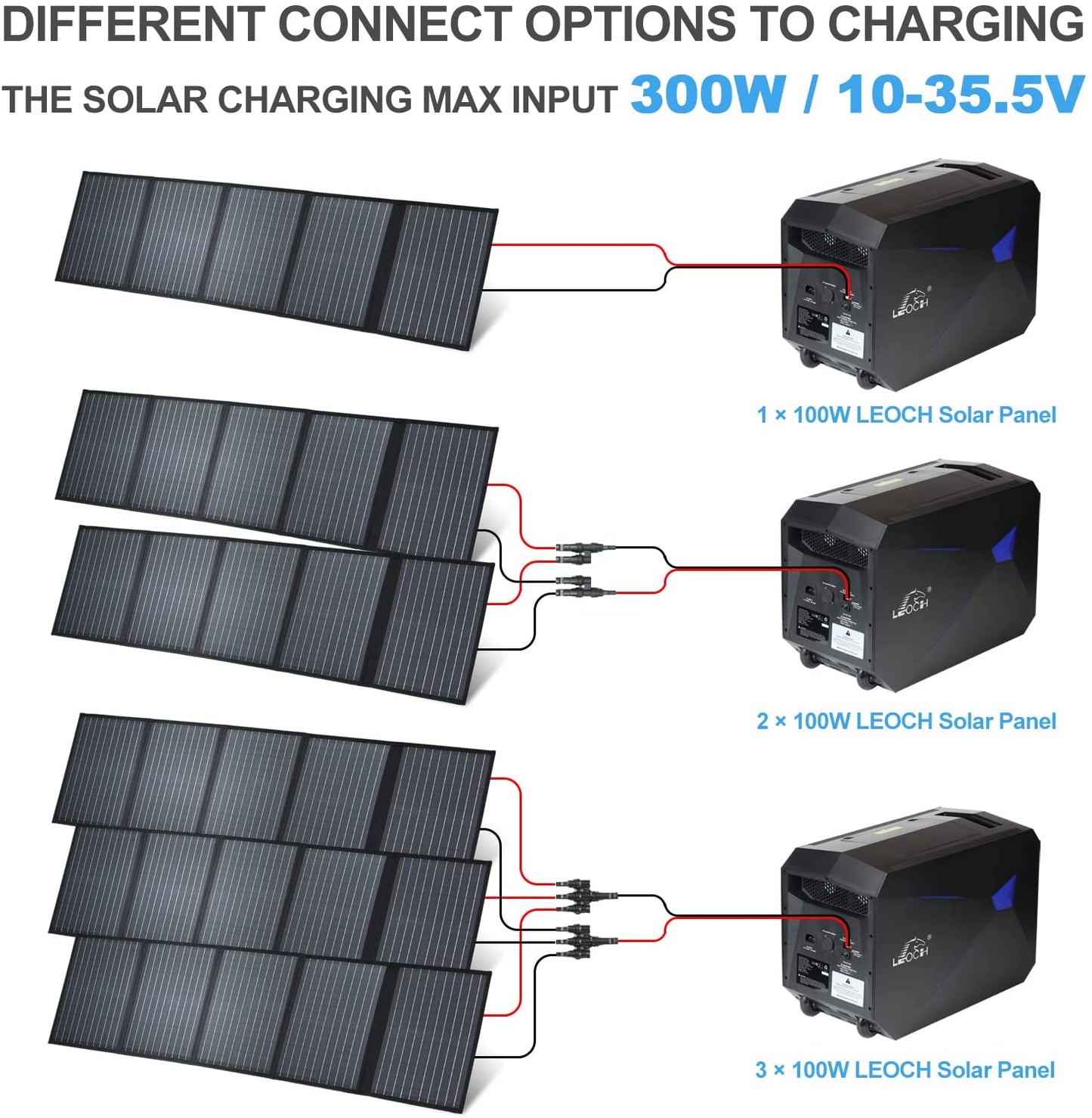 Leoch 100W Solar Panel